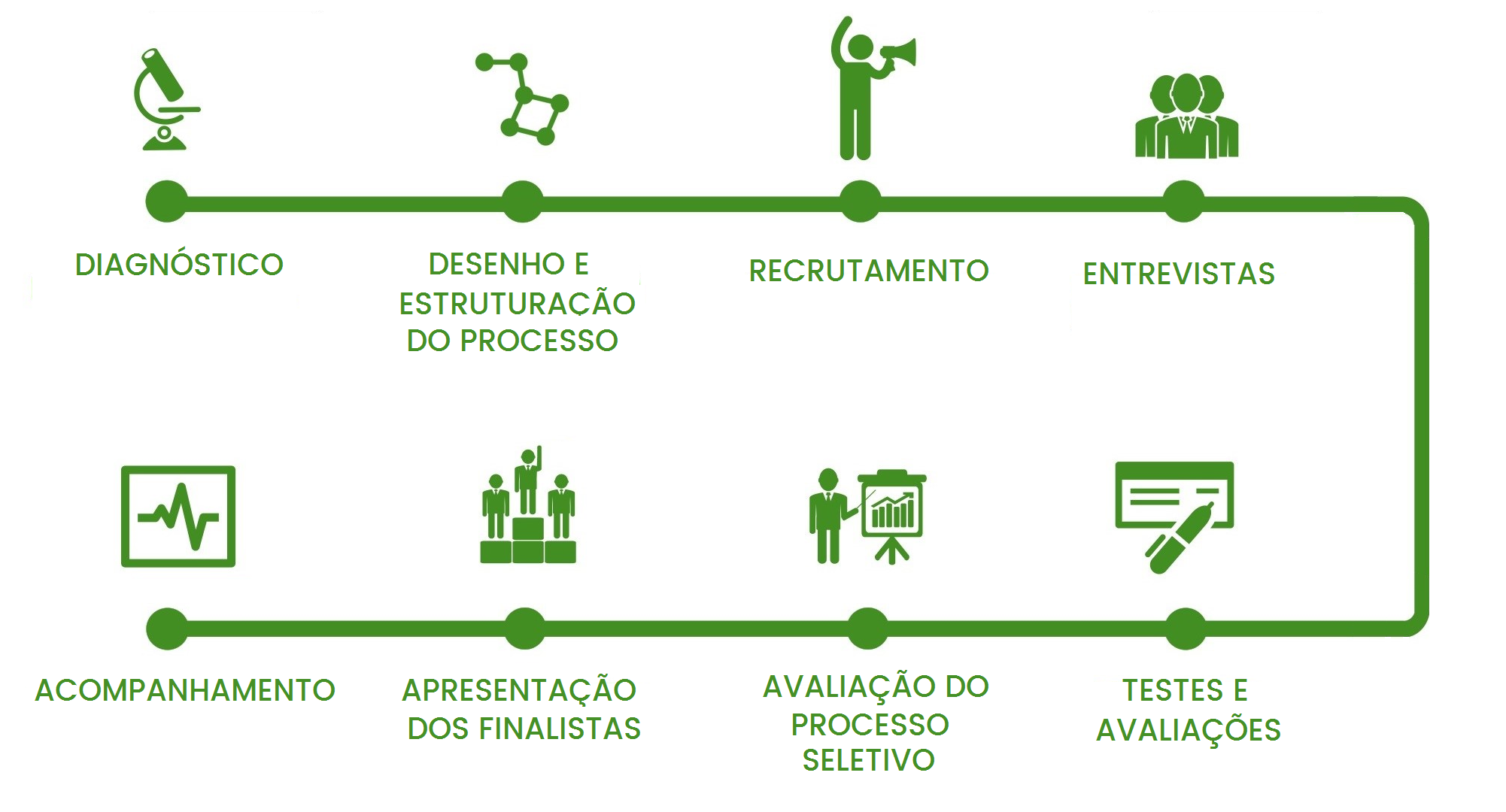 Qual a relação entre psicomotricidade e aprendizagem? Qual a relação entre psicomotricidade e aprendizagem?
